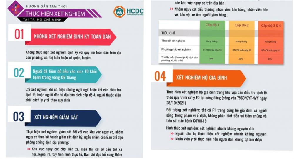 TP HCM: Hướng dẫn mới về xét nghiệm COVID-19 trên địa bàn quận, huyện